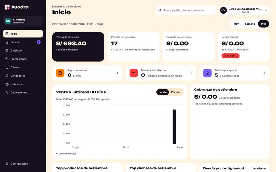 Panel de la distribuidora: ventas del mes, pedidos por aprobar, pagos por revisar y deuda vencida