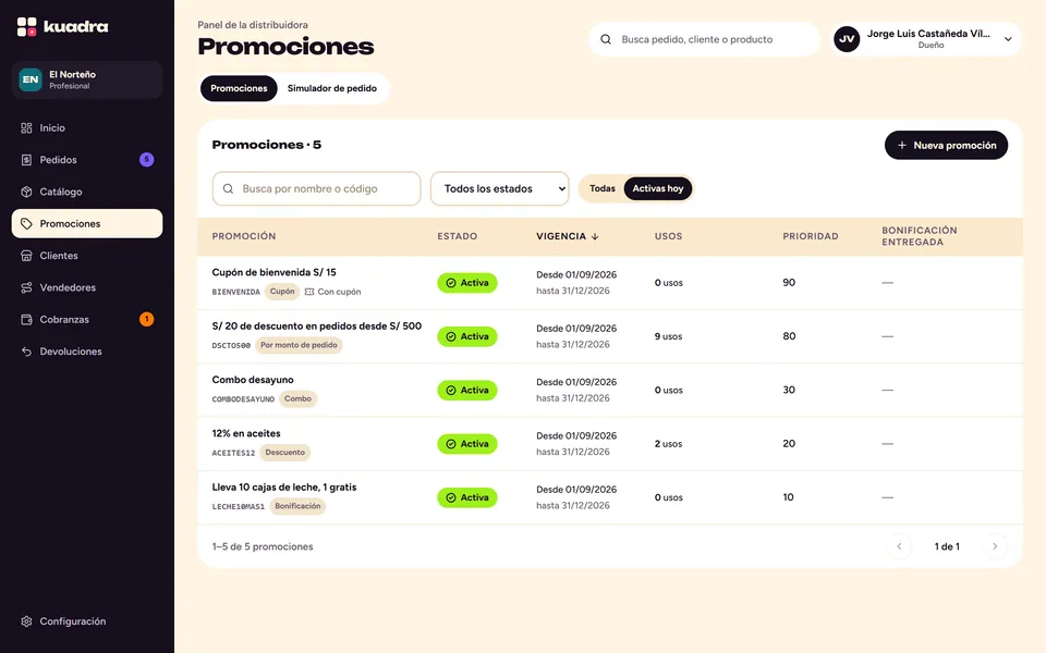 Lista de promociones activas: cupón, por monto, combo, descuento y bonificación